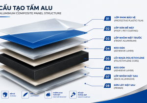Chất liệu alu dùng làm bảng hiệu ngoài trời