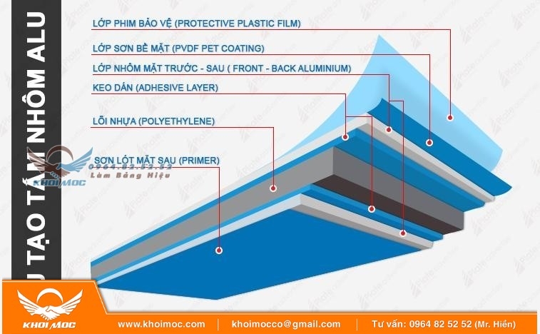 Hướng Dẫn Chọn Tấm Ốp Alu Chuẩn 2025 29á2s6a